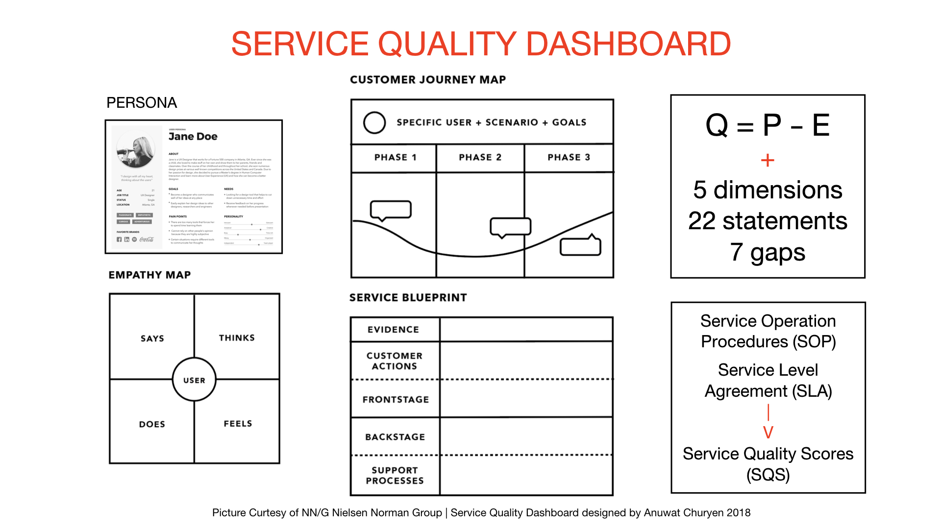 Service Quality Dashboard