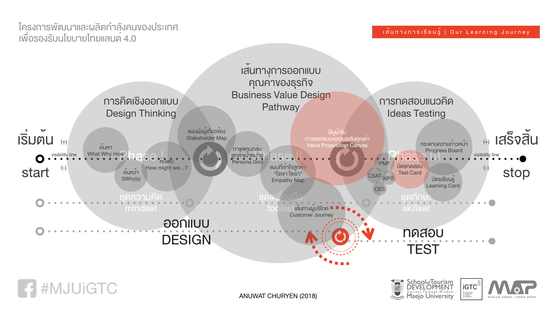 iGTCx MJU Agripreneur Intro | Design Pivoting.001