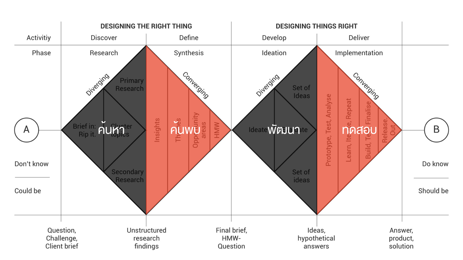 iGTCx MJU Agripreneur Intro | Design Thinking Process.001