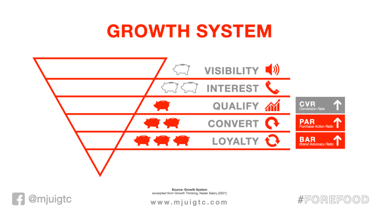 Igtc Math Growth Playbook – iGTC